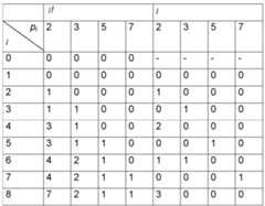 Figure 112008065533699-pct00114