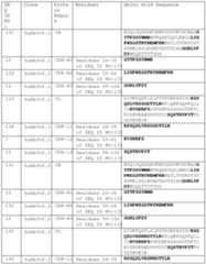 Figure imgf000441_0001