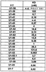 Figure 112008046186434-PCT00009