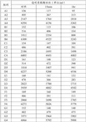 Figure BDA0003710754790000271