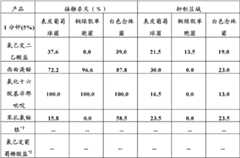 Figure BDA0000075082000000101