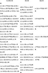 Figure BDA0000375660740002121