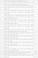 Figure 112013072804751-pat00062