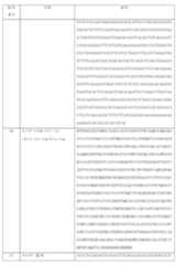 Figure 0007184938000009