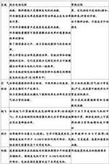 Figure BDA0004071263340000981