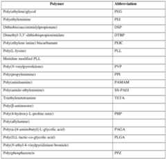 Figure imgf000145_0001