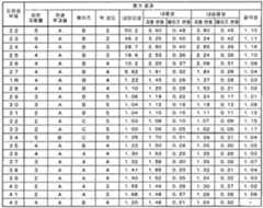 Figure 112013097584506-pct00007