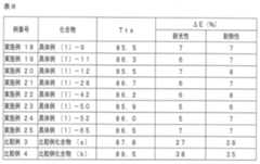 Figure JPOXMLDOC01-appb-I000065