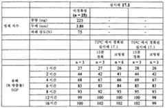 Figure 112011082183604-pat00086