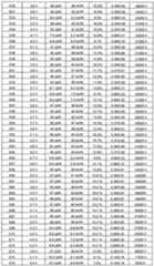 Figure imgf000155_0001