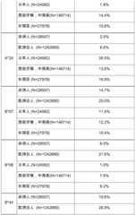 Figure BDA0002778222890000361