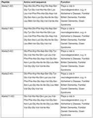 Figure imgf000028_0001