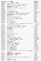 Figure 0007488193000193