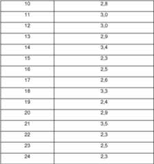 Figure imgf000155_0001