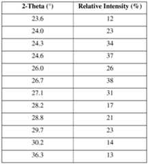 Figure imgf000115_0001