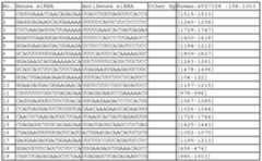 Figure 112011031303859-pct00179