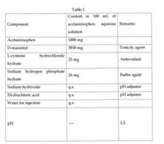 Figure JPOXMLDOC01-appb-T000001