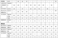 Figure RE-GDA0003407437680000071