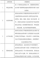 Figure BDA0002258088610000141