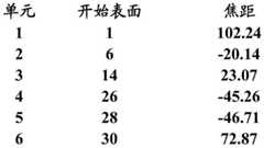 Figure BDA0001586411990000222