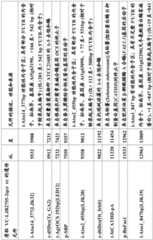 Figure BDA0001349734580001211