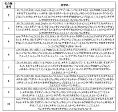 Figure 2022507958000021