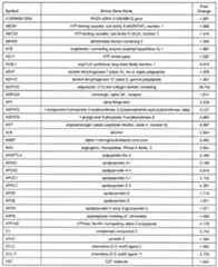 Figure imgf000077_0001