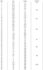 Figure imgf000020_0001