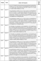 Figure imgf000251_0001