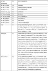 Figure imgf000085_0001