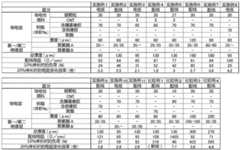 Figure GDA0001349563170000181