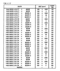 Figure TWI614242BD00266