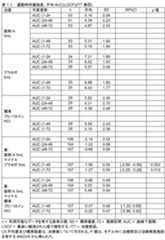 Figure 2024503402000013