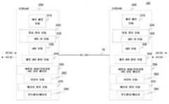 Figure R1020177036067