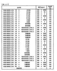 Figure TWI614242BD00247