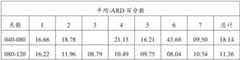 Figure BDA0002451762370000764