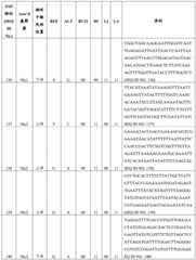 Figure BDA0001573223450001271