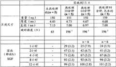 Figure BDA00001768100301241