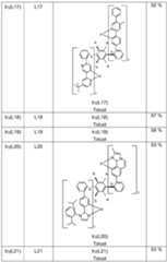 Figure imgf000152_0001