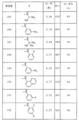 Figure 112005050535669-pct00080