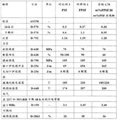 Figure C0381964300131