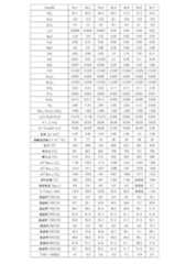 Figure JPOXMLDOC01-appb-T000001