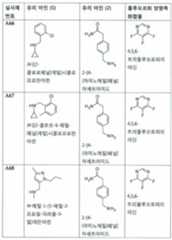 Figure 112017021375572-pct00027