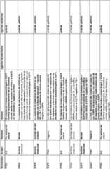 Figure imgf000088_0001