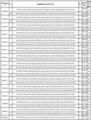 Figure imgf000200_0001