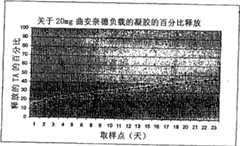 Figure G2008800106511D00823