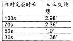 Figure BSA00000799416900052