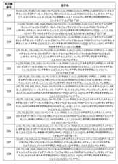 Figure 2022507958000039