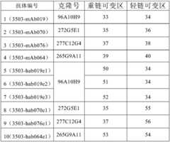 Figure BDA0001885478000000562