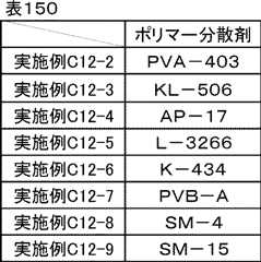 Figure JPOXMLDOC01-appb-T000177